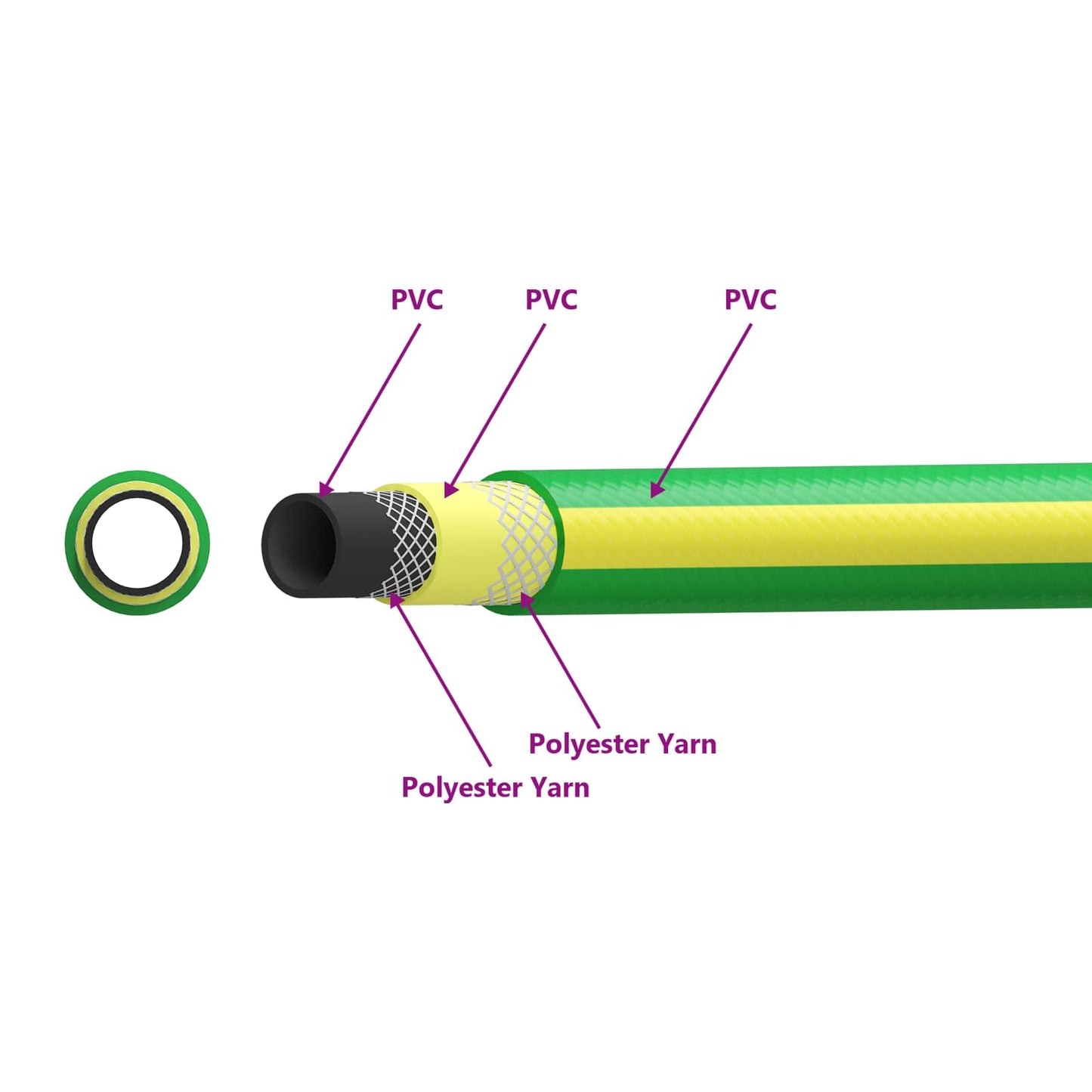 Have Slange 5-lags Og Gul 3 / 4'' 50 M Pvc - Billede 12