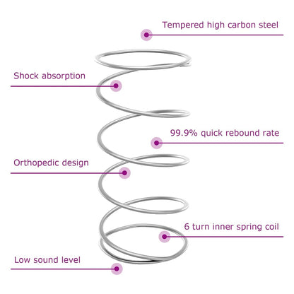 Box Spring Seng Med Madras Lysegrå 200 X 200 Cm Stof - Billede 11